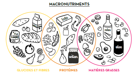 Aliments anti-inflammatoires : la liste des aliments à privilégier et à éviter